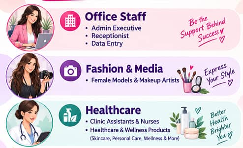 Part time candidiate required for marketing internship
