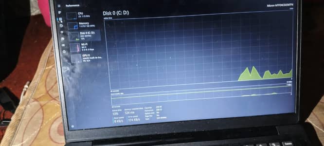 Lenovo Thinkpad core i5 12 gen