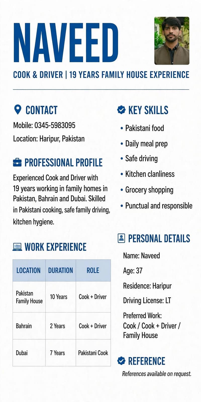 haripur 0