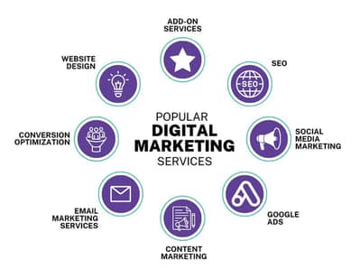 Digital marketing  services