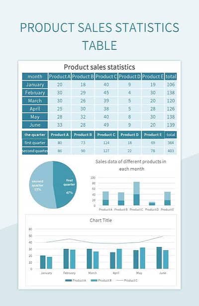 Free MS Excel Training - Basic to Advanced