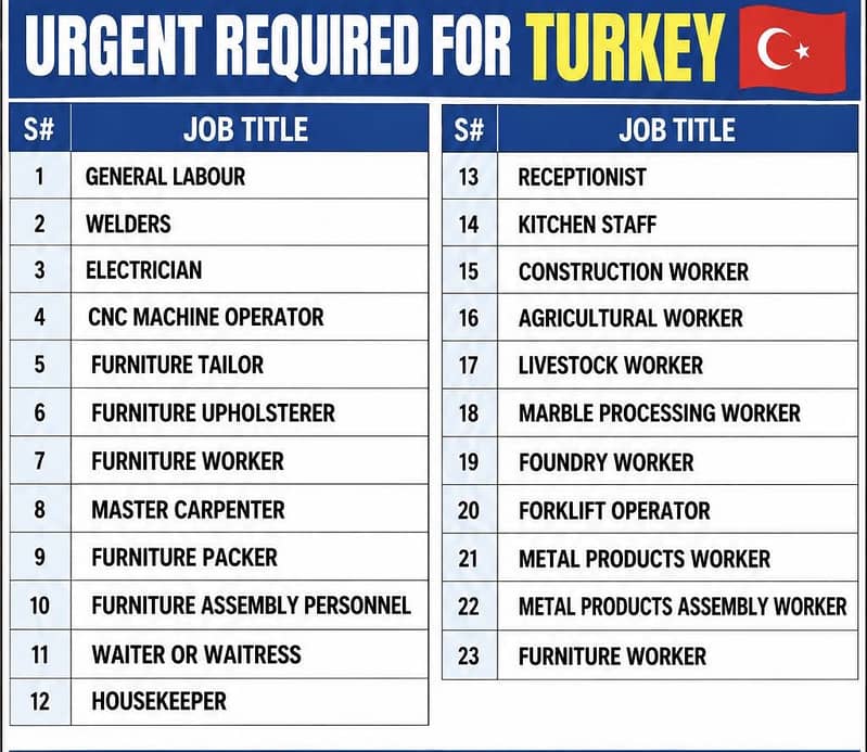 Turkey work permit available 1