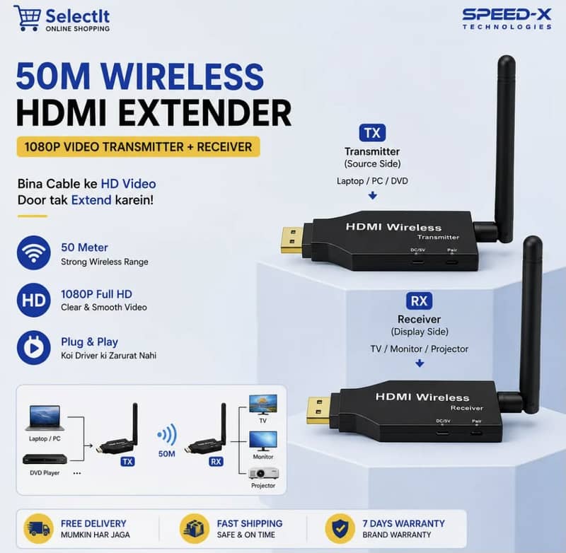 wireless HDMI extender 0