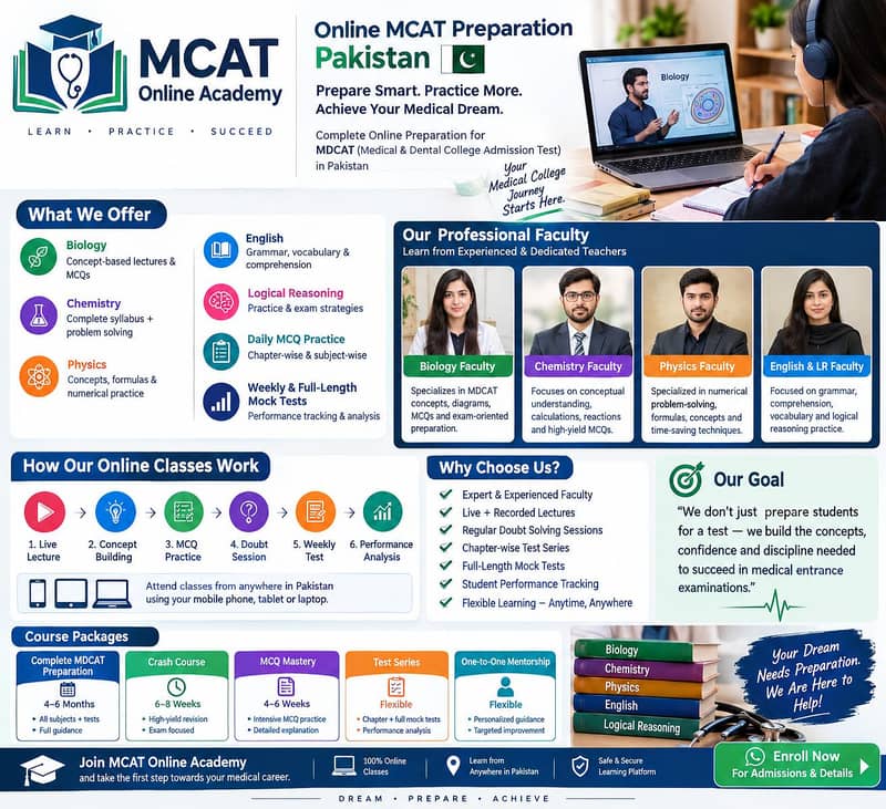 MDCAT ENTRY TEST PREPARATION 0