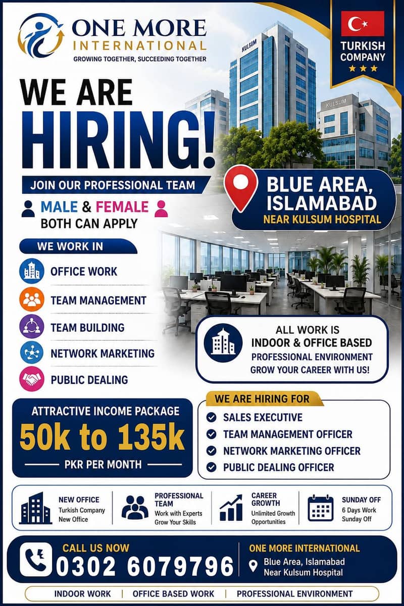 staff Required 0