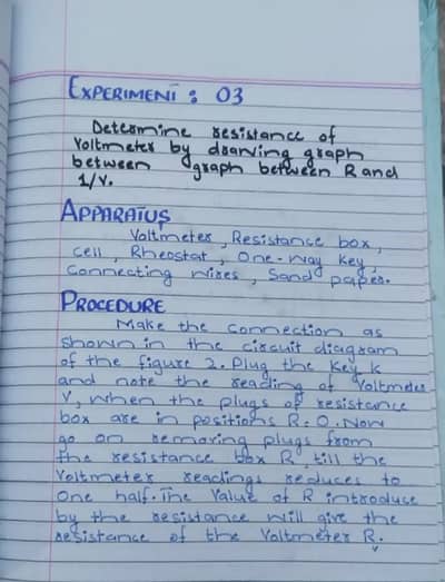 AIOU Spring Assignments