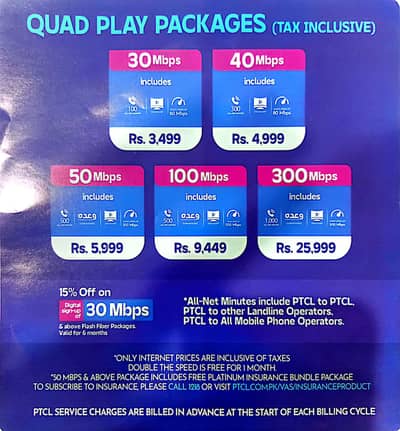 PTCL FIBER NETWORK GUJRAT