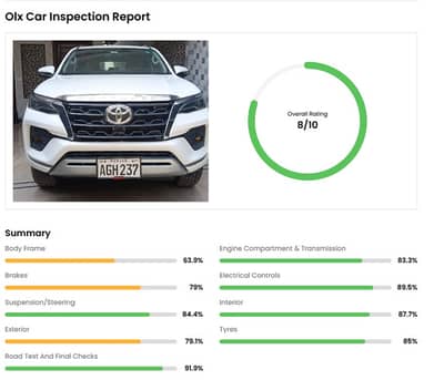 Toyota Fortuner 2.8 Sigma 4 2021