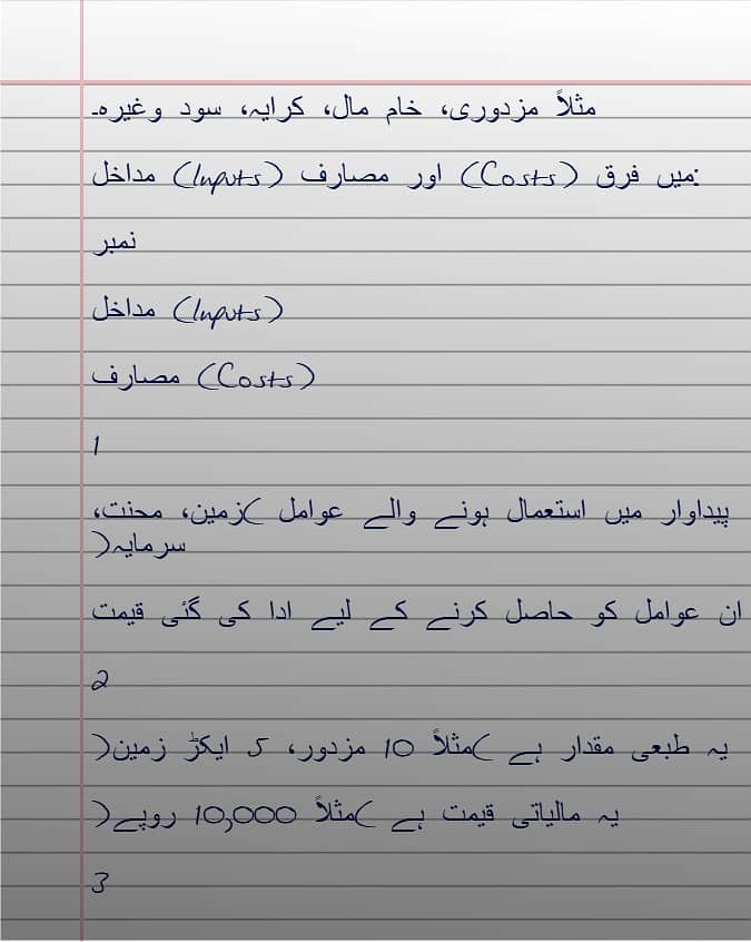 Bachelor urdu spring 2026 assignment 7
