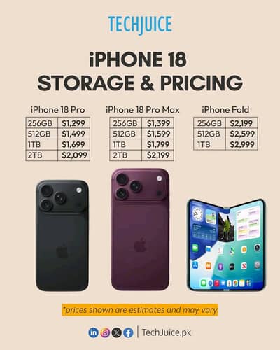 AoA do mobiles h add gour sy parhay