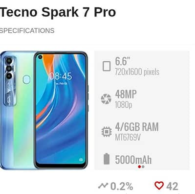 Tecno Spark 7 Pro