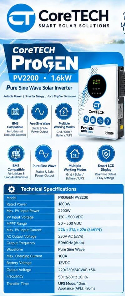 Core Tech 1.6 inverter