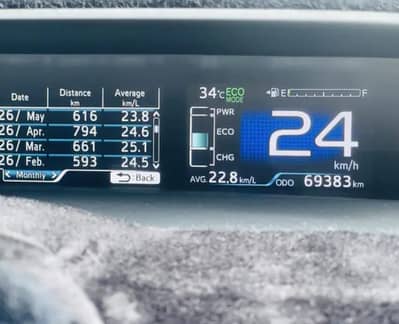 Toyota Prius 2019