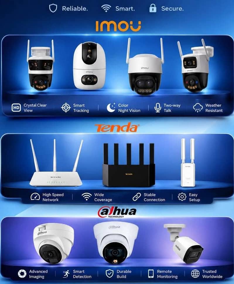CCTV cameras 2