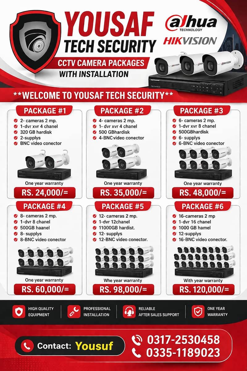 CCTV CAMERAS 1