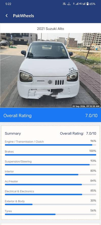 Suzuki Alto 2021