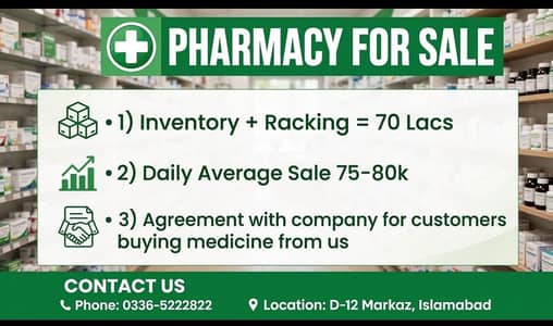 Pharmacy for sale with setup