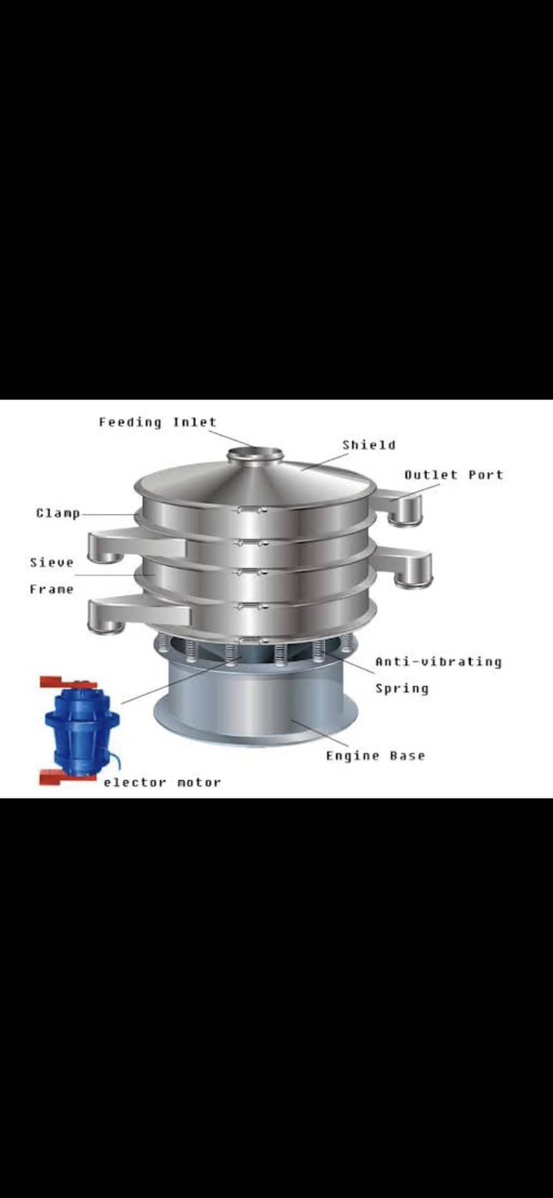 vibrator sifter 10