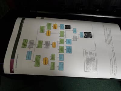HP  plotter 930