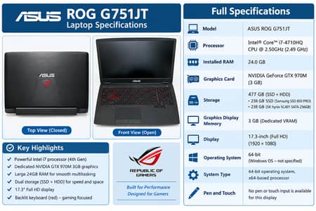 ASUS ROG G751JT Gaming Laptop – Powerful & Premium