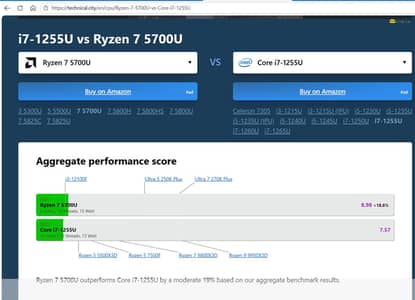 LENOVO ThinkPad E15 Gen 3 | AMD Ryzen 7 5700U (16-CPUs) | 4GB Graphics