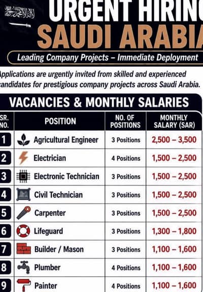 Electrician ,Mason ,Carpenter & Driver in Saudi Arabia