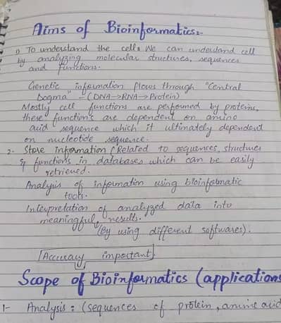 AIOU spring assignment