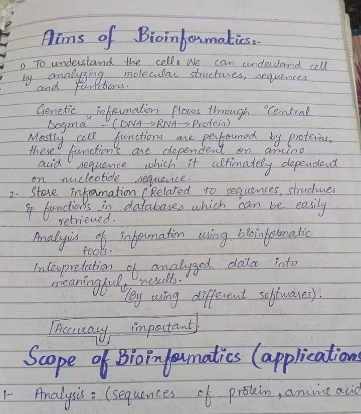 AIOU spring assignment 0