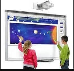 Interactive Smart Boards