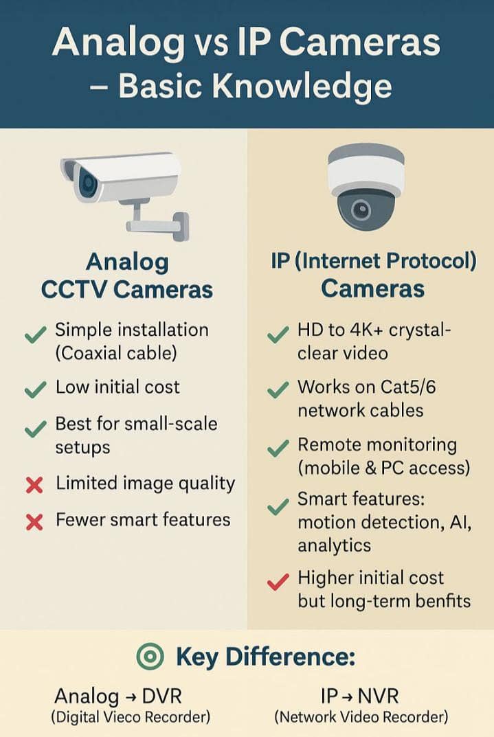 SmartEye Installations (Smart Security for a Smarter you) 3