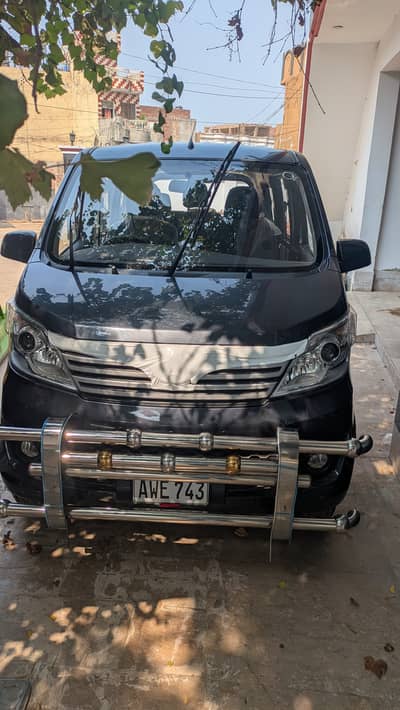Changan Karvaan 2025