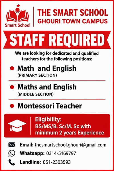 Staff Required