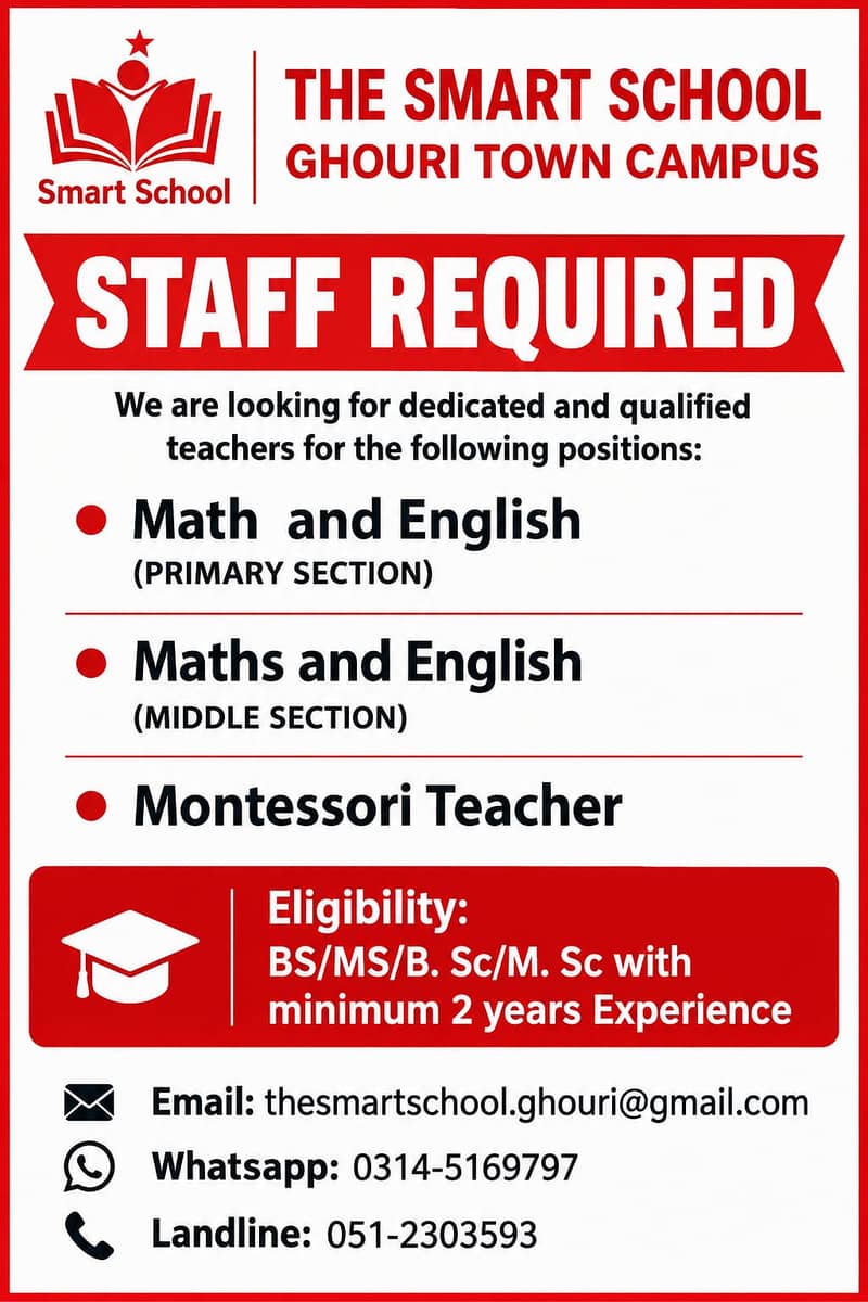 Staff Required 0