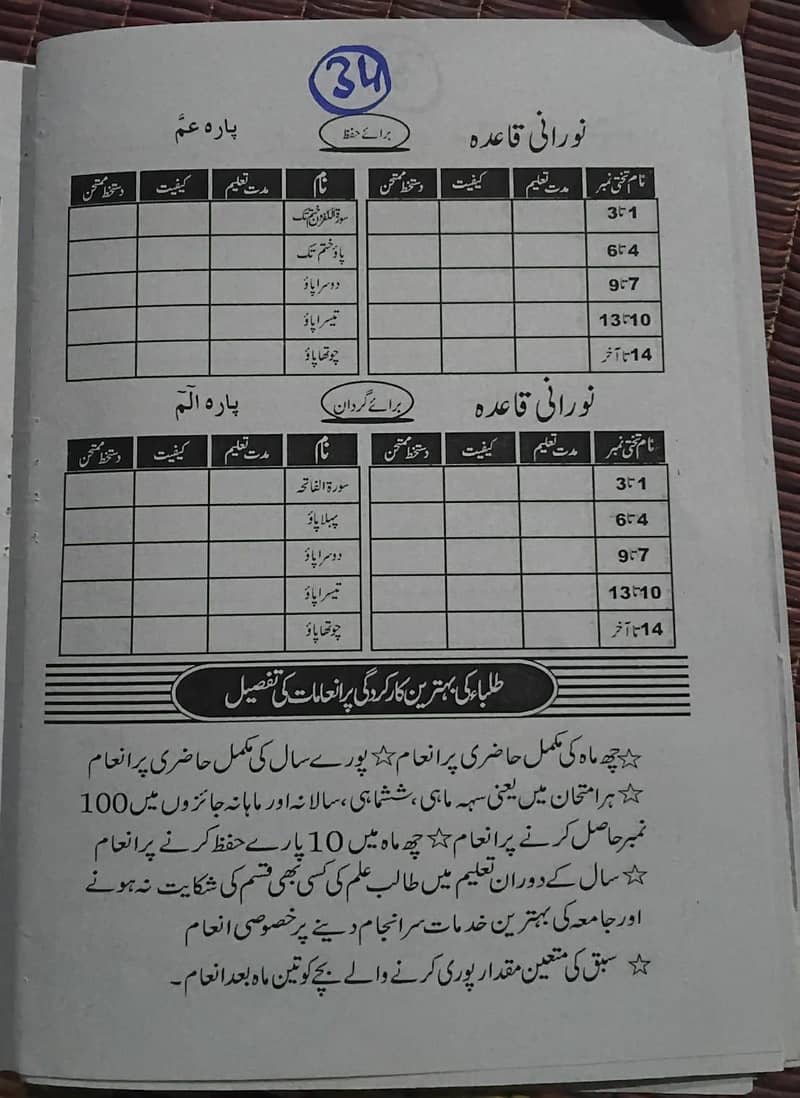 یومیہ تعلیمی رپورٹ 6