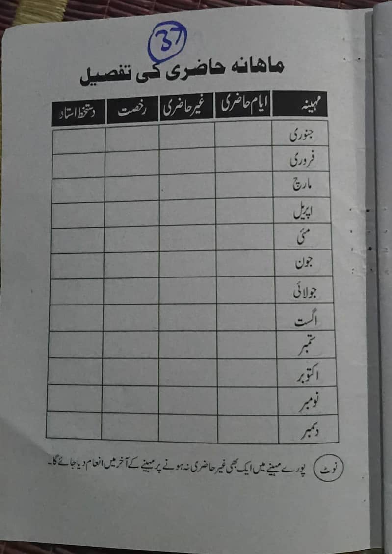 یومیہ تعلیمی رپورٹ 8