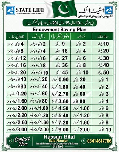 state life insurance corporation of Pakistan
