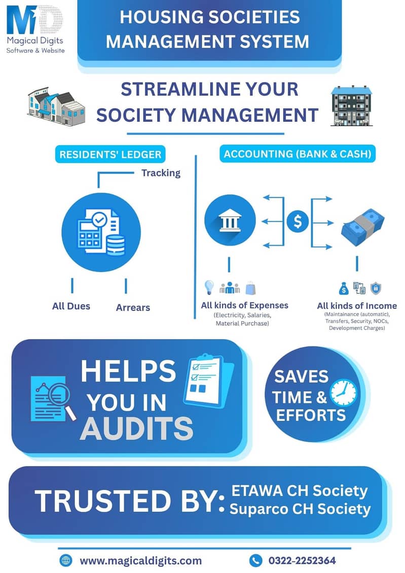 FBR Software | Accounting Software | ERP | Custom Software 0