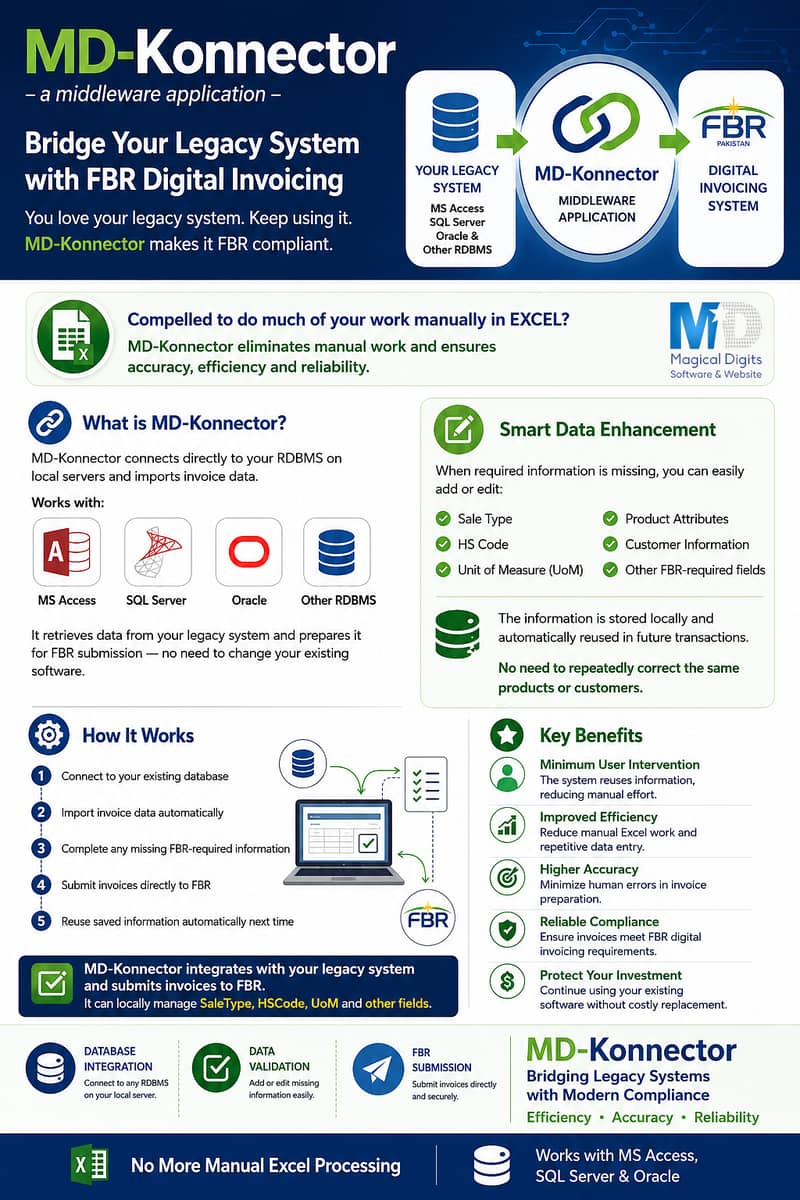 FBR Software | Accounting Software | ERP | Custom Software 2