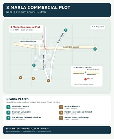 8 Marla Commercial Plot for Sale Near Faiz-e-Aam Chowk, Multan