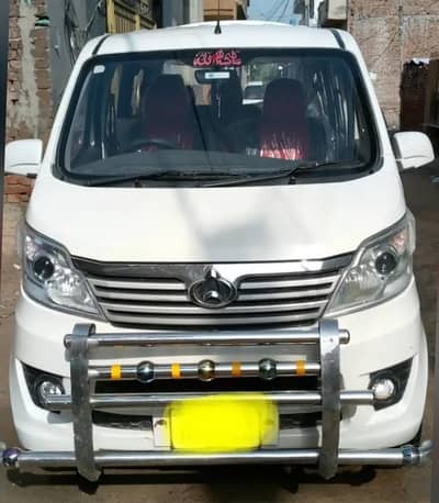 Changan Karvaan 2020/2021