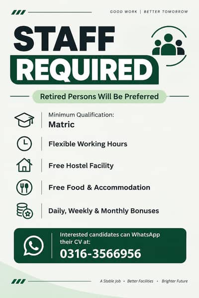 Staff Required – Flexible Hours | Free Hostel & Food | Bonuses