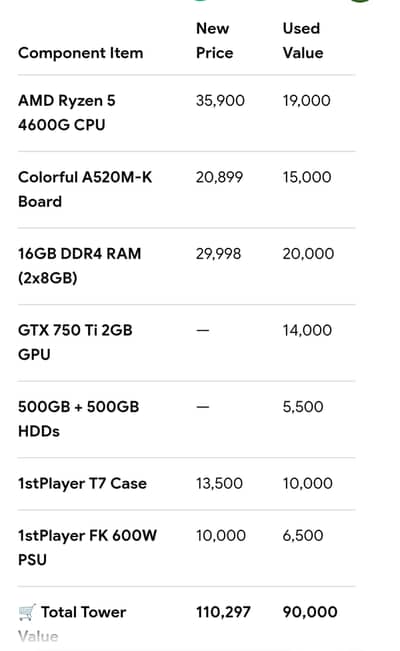 Budget Gaming PC - Ryzen 5 4600G / 16GB RAM / GTX 750 Ti 2GB