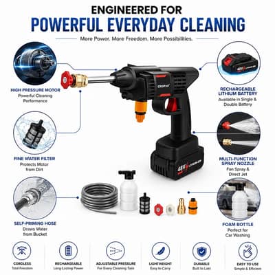 Cordless High Pressure Washer – Powerful Cleaning Anywhere! 