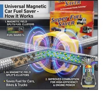 Universal Magnetic Fuel Saver & Engine Power Booster for Cars, Bikes & Trucks R5765