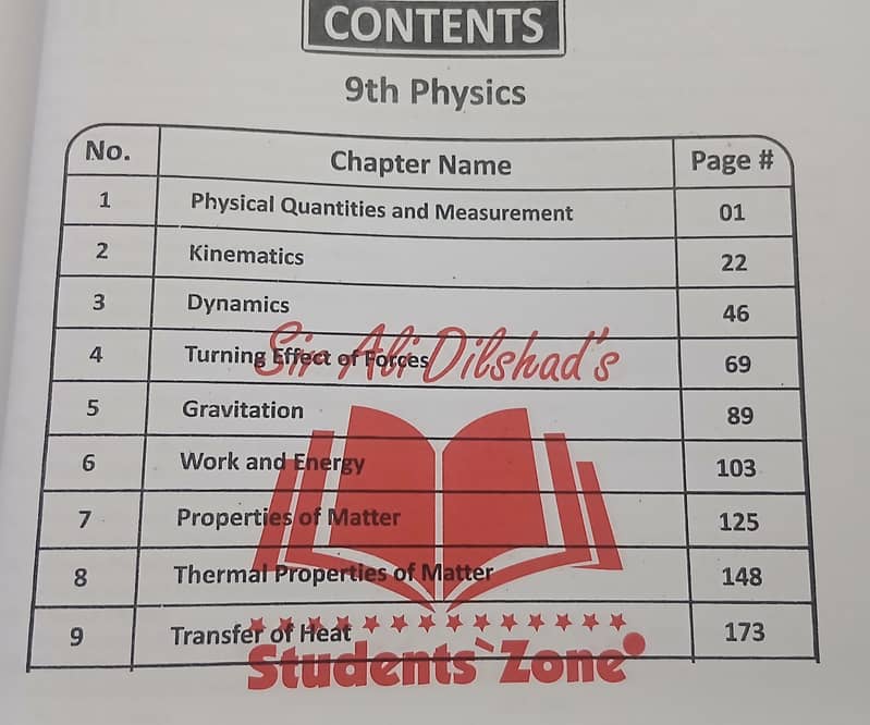 physics  IX STUDENT ZONE SLO WISE NOTES 1