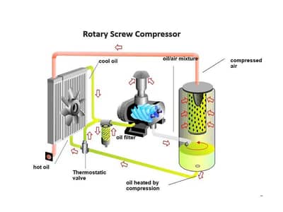 screw compressor service