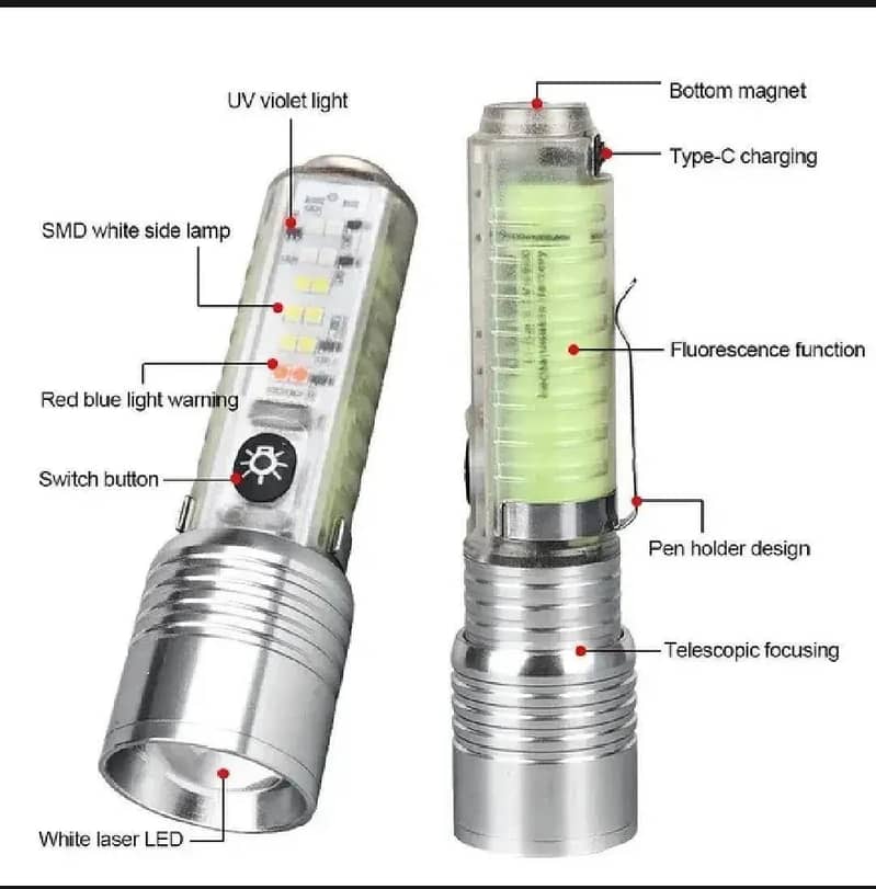 Compact EDC Flashlight with UV Light 7