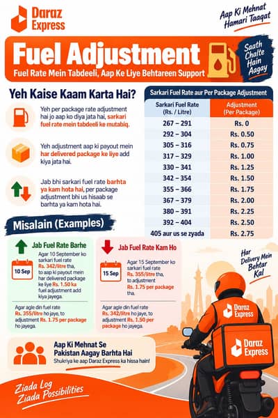 Need urgent courier riders for daraz