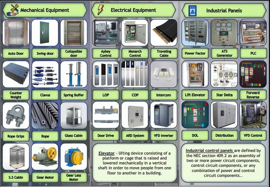 Lift Elevator's 1