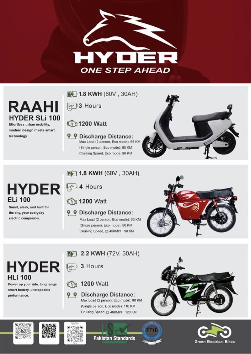 Hyder 110 7